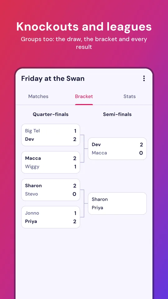 A knockout bracket with quarter-final and semi-final results